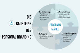 What is personal branding definition. Personal Branding Definition Vorteile Tipps Und Beispiele