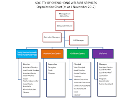 organization structure society of sheng hong welfare services