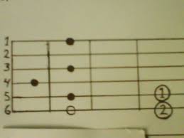 Al igual que en el. Acordes Toca La Guitarra Ahora