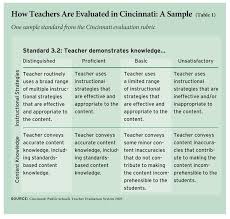 Evaluating Teacher Effectiveness Education Next