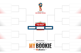 France 2019 fifa womens world cup. World Cup 2018 Printable Bracket Sports Blog