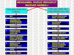 Perkara yang membatalkan puasa kuiz. Perkara Yang Membatalkan Wudhu Malayzart