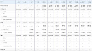 5 Best Internet 4g Data Plans In India Tariff Plans Review