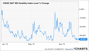 Vxx Record Bearish Bets On Vix Futures Create Opportunity