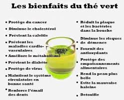 Bienfaits Du The Vert Que Vous Nutrition Tips Green Tea Benefits Proper Nutrition