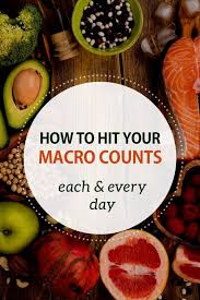 Over the last couple of years, a diet with the catchiest of acronyms has taken the natural bodybuilding world by storm. How To Calculate Your Macros Diary Of A Fit Mommy
