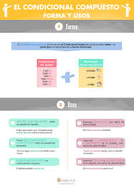 Condicional Compuesto Forma Y Usos Educacion Espanol Ensenando Espanol Aprender Espanol