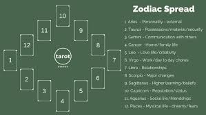 Our regularly updated predictions give you a detailed analysis of what the day holds ahead! How To Read The Zodiac Tarot Spread Tarot Avenue