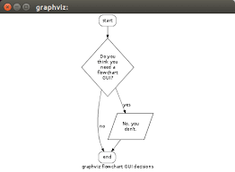 flowchart software for raspbian raspberry pi stack exchange