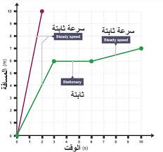 أفضل 4 تطبيقات لقياس سرعة السيارة لهواتف الاندرويد عرفني دوت كوم