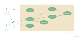 Airport Checkin And Security Screening Use Case Airport Check In And Security Screening Use Case Scenario Airport Check In Use Case Architecture Presentation