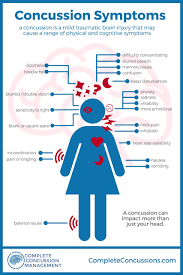 Image result for Postconcussion Syndrome