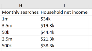 I can't increase or decrease the decimal either. Excel How To Convert Abbreviations For Thousands K And Millions M Into Numeric Values Stack Overflow