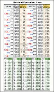 fractions to decimal equivalents to millimeters magnetic chart ebay