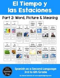 Spanish Seasons And Weather Word Picture Meaning Weather Words Word Pictures Words