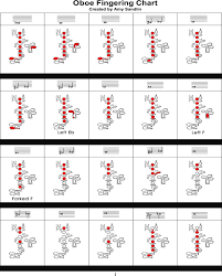 Consider the multiplication of 7 × 8. Download Oboe Fingering Chart For Free Formtemplate