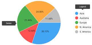 Charts For Android Xamarin Android Mobile Ui Controls