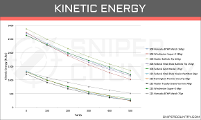 308 win vs 223 rem cartridge comparison sniper country