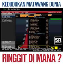 Nah, berikut ini adalah 10 mata uang tertinggi di dunia, jika dikonversikan. Suara Rakyat Woww Ringgit Bersebelahan Shj Dgn Facebook
