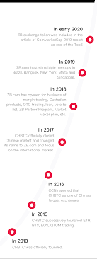 The legal status of bitcoin (and related crypto instruments) varies substantially from state to state and is still undefined or changing in many of them. Top Cryptocurrency Exchanges Worldwide Cryptocurrency Exchange