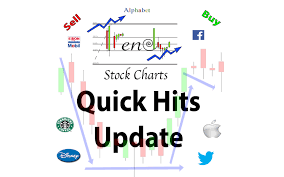 Quick Hits 9 1 2016 Monthly Candlestick Chart Review
