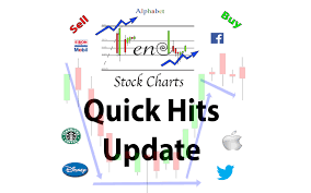 quick hits 9 1 2016 monthly candlestick chart review