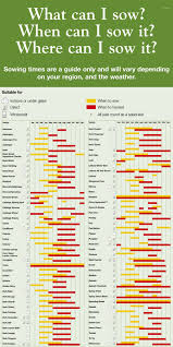 Veg Growing Chart Garden Selbstversorger Garten