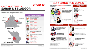 Since the announcement by the prime minister of malaysia, tan sri muhyiddin yassin on 16.3.2020 on the implementation of the movement control order nationwide, many regulations have been implemented under the prevention and control of conditional movement control order (cmco). Really Klang Cmco The Naked Wasabi