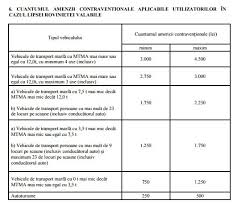 10 · plateste amenda de rovinieta online. Util Stii Ce AmendÄƒ Risti DacÄƒ Ai Uitat SÄƒ Cumperi Rovinieta