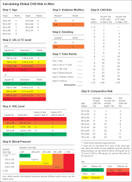 global risk of coronary heart disease assessment and