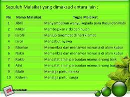 Quraish shihab dalam buku yang sama mengatakan jumlah malaikat sungguh banyak dan terhitung jumlahnya. Malaikat Dan Tugasnya Brainly 10 Nama Nama Malaikat Beserta Tugasnya Pengertian Dan Sifat