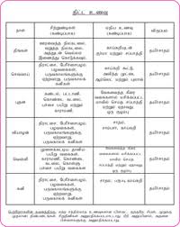 Veg Paleo Diet Chart In Tamil 7 Days Indian Paleo Diet