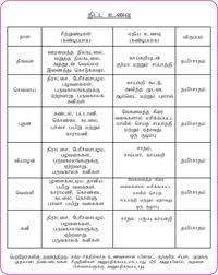 veg paleo diet chart in tamil healthy baking recipes