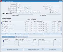 Oracle E Learning Oracle Apps R12 Sla Setup With Example