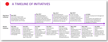 Kindly delete beneficiaries of merged banks and register beneficiary with new details on account of change in ifsc / account details. The Brave New World Of Open Banking In Apac Japan Accenture Banking Blog