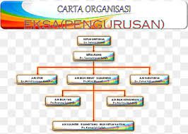 Cara email minta kerja cara kira cukai pendapatan 2020 cara memajukan industri pelancongan di malaysia cara kiraan kerja lebih masa cara jual kereta sambung bayar cara kira gaji pekerja guna excel cara kiraan kerja lebih masa penjawat awam cara daftar syarikat enterprise di sarawak. Regierung Von Malaysia Png Pngwing