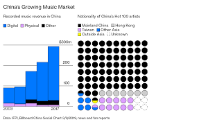 pop star who sings love songs like its 2014 tops chinas