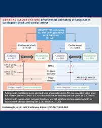 Image result for Cangrelor