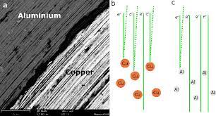 Introduction to electron back scatter diffractio by prof shashank shekhar, iit kanpur. Different Types Of Sem Imaging Bse And Secondary Electron Imaging