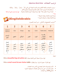 تعل م الإنجليزية معنا Auf Twitter ترتيب الصفات Adjectives Word Order إن كان للاسم أكثر من صفة فـ بأي صفة نبدأ Http T Co Sebju7qb5f