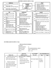 Maybe you would like to learn more about one of these? Contoh Rkh Paud Alat Komunikasi