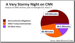 Category Five Stormy Cnn Primetime Spends 149 Minutes