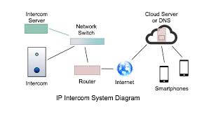 The following file provides detail information regarding the aiphone intercom wiring diagram and installation guide which covers topics on: Diagram In Pictures Database Aiphone Intercom Systems Wiring Diagram Just Download Or Read Wiring Diagram Online Casalamm Edu Mx