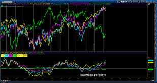 Trendxplorer Tactical Asset Allocation 28 29 30 Rotate