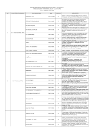 Jelang may day, anggota polsek ngadiluwih sambang pabrik. Http Febi Iain Tulungagung Ac Id Fileberita Files Pembimbing Ganjil 202019 2020 1 Daftar Revisi Unggah Gel 2 Ganjil 2019 2020 Pdf