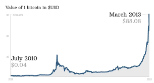 What will bitcoin be worth in 2030? Buying Watches With Bitcoin Luxe Watches