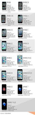 Apple Iphone Price List Iphone Apple Technology Apple Iphone
