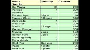 18 particular calorie chart bangladesh