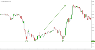 Long Vs Short Positions In Forex Trading