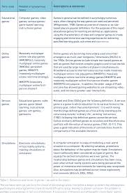Immersive courses for aspiring data scientists and software developers. Pdf Learning In Immersive Worlds A Review Of Game Based Learning Semantic Scholar